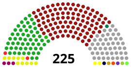 Sri lanka Parliament 2020.svg