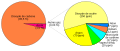 Composition de l'atmosphère de la planète Vénus