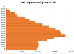 With migration background