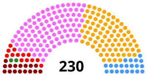 Elecciones parlamentarias de Portugal de 2009