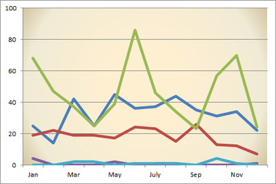 Line graph