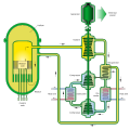 Gas-cooled fast reactor