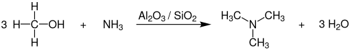 Kondensationsreaktion von Methanol mit Ammoniak zu Trimethylamin und Wasser in Gegenwart eines Aluminium-/Siliciumoxid-Katalysators