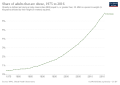 Thumbnail for version as of 10:30, 16 February 2022