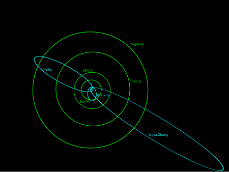 The orbital paths of three comets, outlined in turquoise, against the orbits of Jupiter, Saturn, Uranus and Neptune, outlined in green