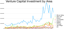 Venture capital by area