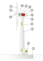 Image 15Typical wind turbine components: Foundation Connection to the electric grid Tower Access ladder Wind orientation control (yaw control) Nacelle Generator Anemometer Electric or mechanical brake Gearbox Rotor blade Blade pitch control Rotor hub (from Wind power)