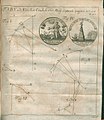 Illustration about the article De nova quadam facili delineatu trajectoria... from Acta Eruditorum, 1735