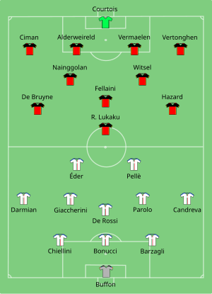 Composition de la Belgique et de l'Italie lors du match de 13 juin 2016.