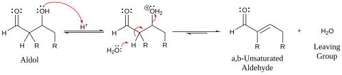 Mecanismo por desidratação catalisada por ácido de um aldol