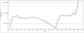 Constantinople/Istanbul population in 300-2024 AD.