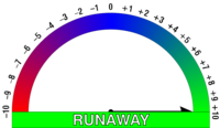 Image:Wikimood 10.png Runaway