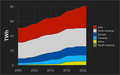 Image 23Yearly geothermal generation by continent (from Geothermal power)