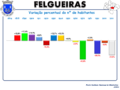 Variação da População 1864 / 2011