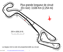 Le circuit de Nogaro, tracé de l'épreuve.