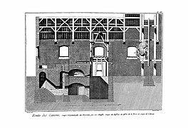 Fonte des canons - Coupe longitudinale du fourneau