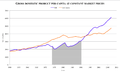 Image 25GDP per capita in Chile and Latin America 1950–2010 (time under Pinochet highlighted) (from Neoliberalism)