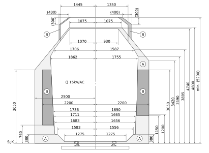 German structure gauge showing (left side) limits to encroachment of the rail vehicle envelope on mainlines and (right side) secondary tracks