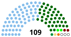 Nigeria 9th Senate.svg