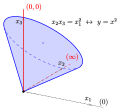 Proj. Kegelschn. k2