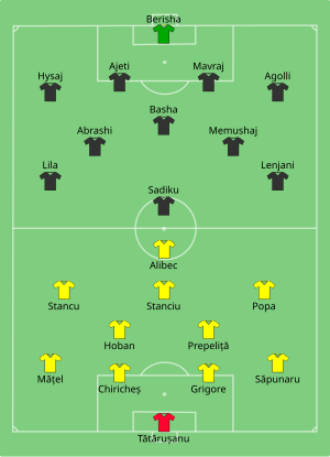 Composition de la Roumanie et de l'Albanie lors du match du 19 juin 2016.