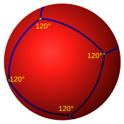 Six squares can tile the sphere with 3 squares around each vertex and 120° internal angles. This is called a spherical cube.[68]