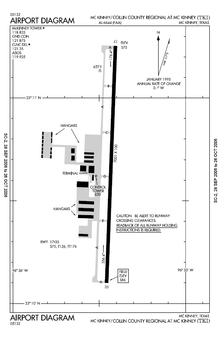 FAA airport diagram