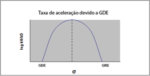 Mudança de mecanismo