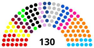 Congreso Perú 2021-2026.svg