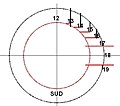 Les intersections liées à un même angle donnent les points des heures.