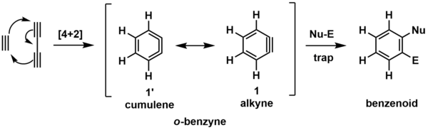 HDDA figure 1 - Simple