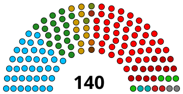 Kerala Assembly 2011 Seat Status