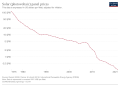 Image 36Cost development of solar PV modules per watt (from Solar energy)