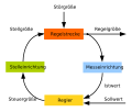 Vorschaubild der Version vom 15:12, 22. Jan. 2012