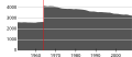 Миниатюра для версии от 14:10, 22 сентября 2008