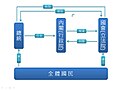 於 2009年9月27日 (日) 08:50 版本的縮圖