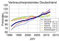 Vorschaubild der Version vom 10:06, 21. Mai 2013