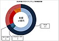 2019年12月30日 (月) 03:22時点における版のサムネイル