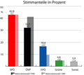 Минијатура за верзију на дан 22:54, 27. јун 2006.