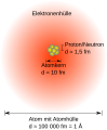 Vorschaubild der Version vom 15:54, 8. Mär. 2011