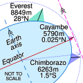 Miniatura de la versión del 10:23 30 abr 2023