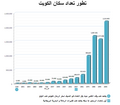 تصغير للنسخة بتاريخ 18:45، 1 يوليو 2009