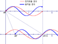 2012년 3월 24일 (토) 18:30 판의 섬네일