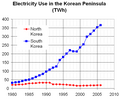 2009년 6월 2일 (화) 12:56 판의 섬네일