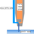 תמונה ממוזערת לגרסה מ־00:58, 27 במאי 2007