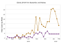 Thumbnail for version as of 07:40, 6 February 2021