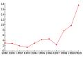 Миниатюра для версии от 04:16, 7 июня 2008