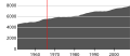 Миниатюра для версии от 13:43, 22 сентября 2008