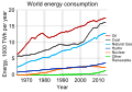 Thumbnail for version as of 05:16, 13 September 2015