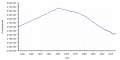 Vorschaubild der Version vom 12:58, 11. Dez. 2017